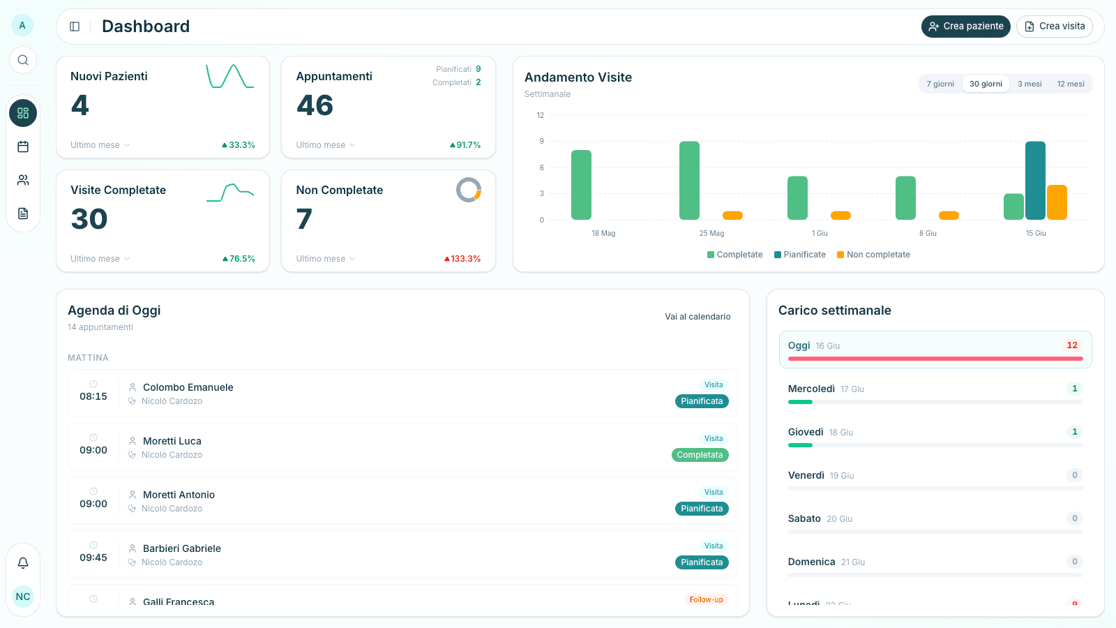 Dashboard DermaHub